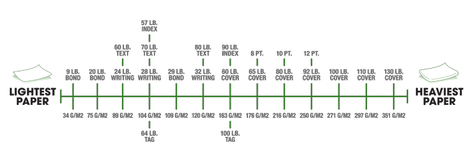 Paper Weight Explained