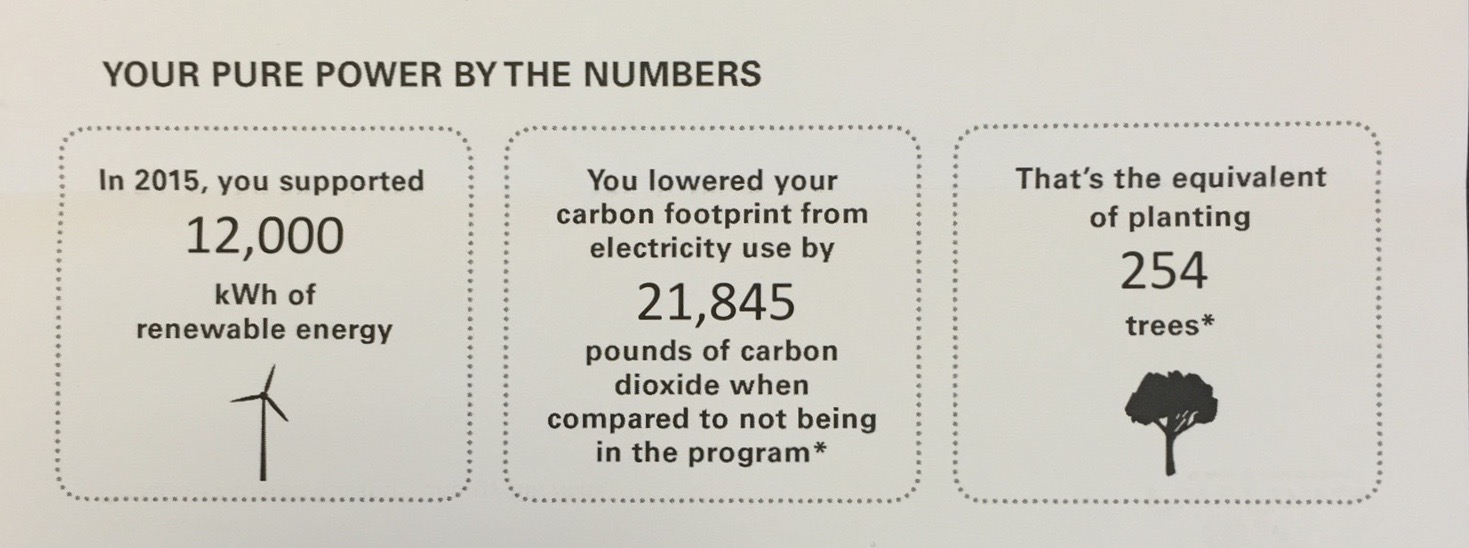 Reducing Our Carbon Footprint